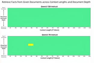 文班亚马首发31分钟 13投6中轰下17分13板4助4帽&正负值-14